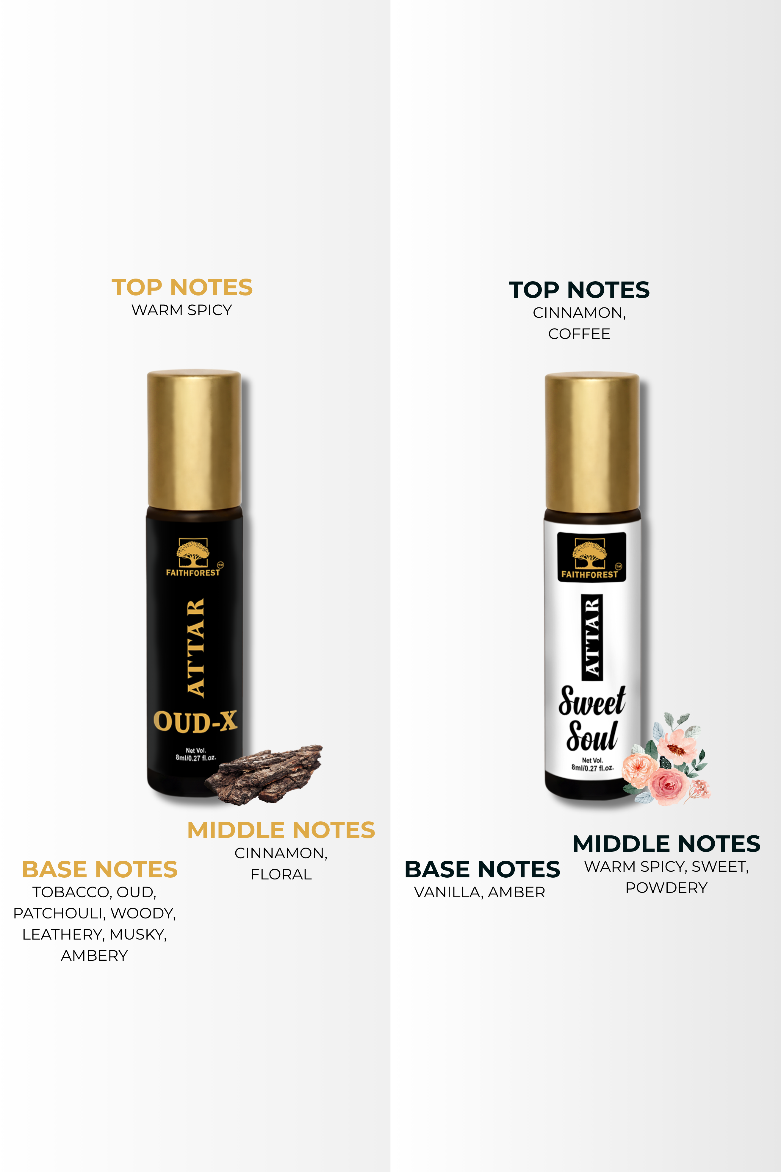 FaithForest Ultimate 8 Attar Combo
